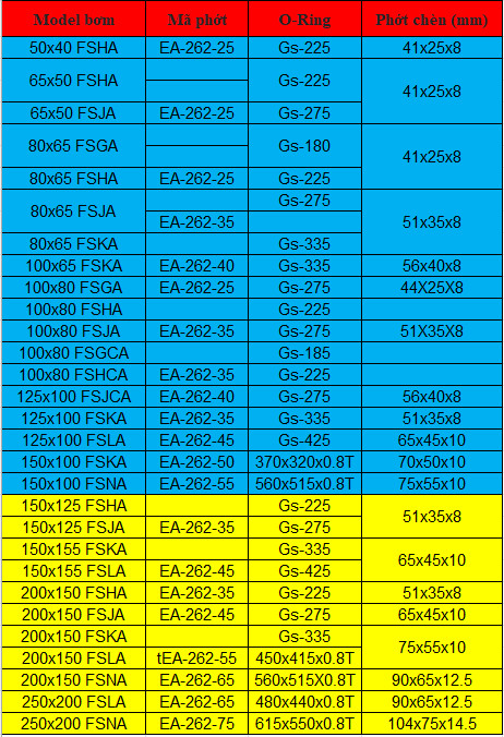 Phớt bơm chìm Ebara DL 11